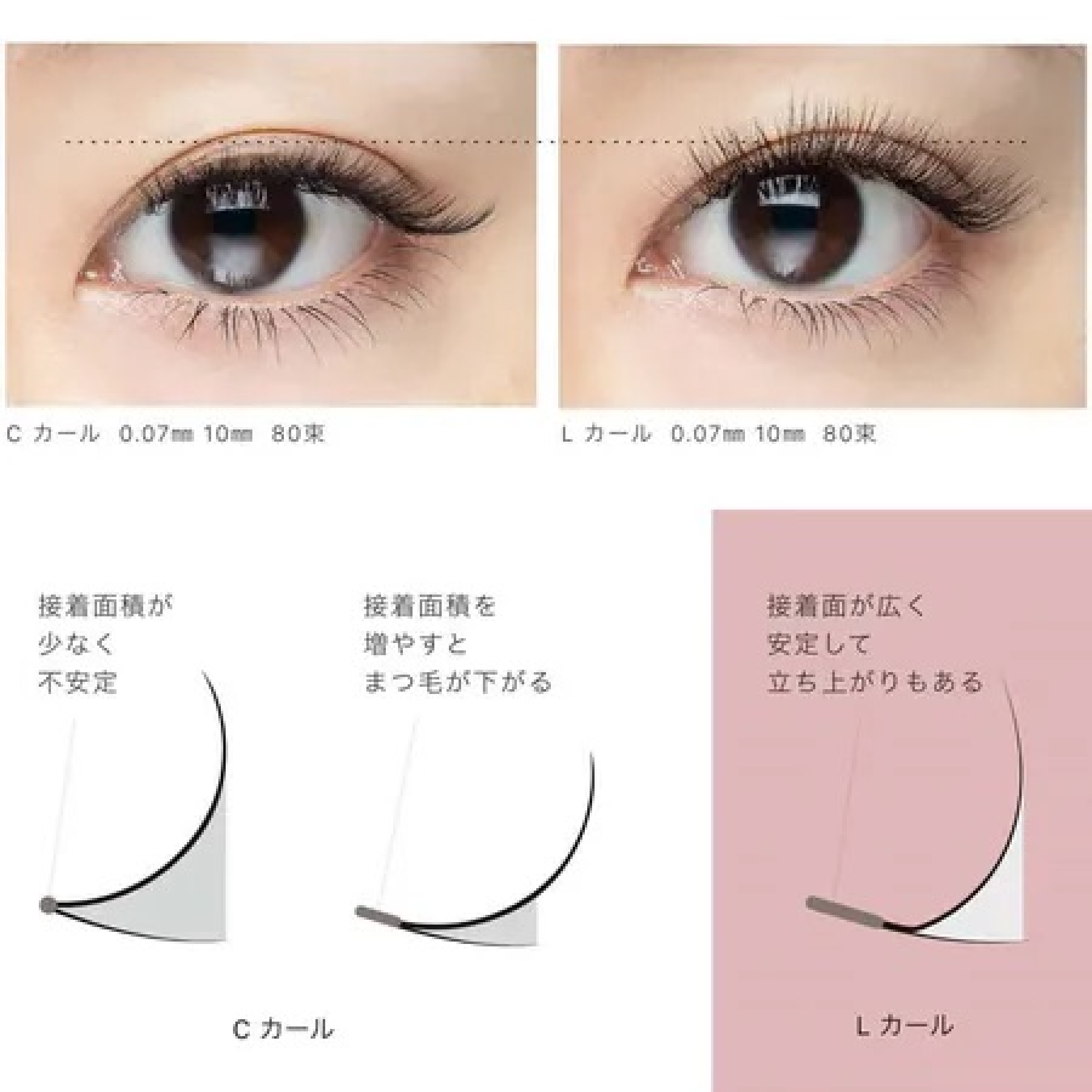 話題のＬカールフラットラッシュ120本