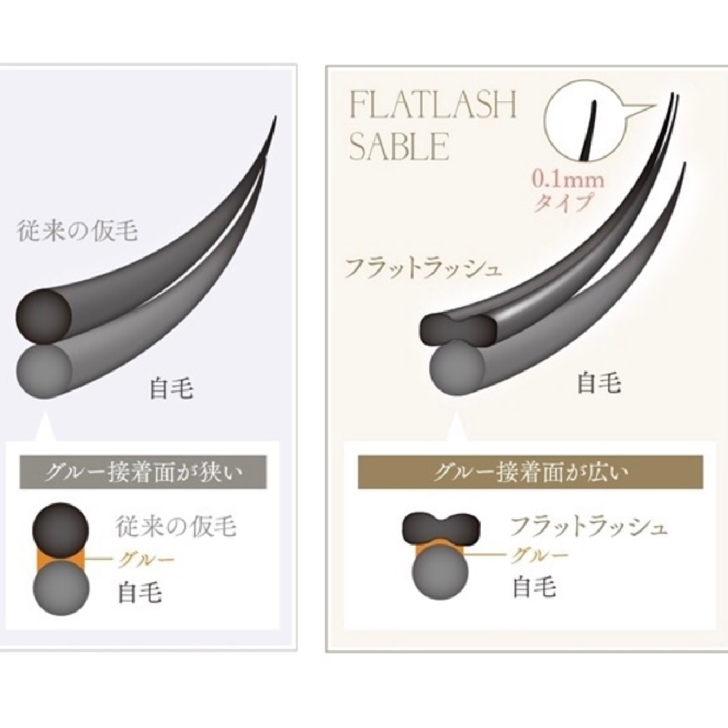【負担減🪽】フラットラッシュ(カラーも◎)140本まで