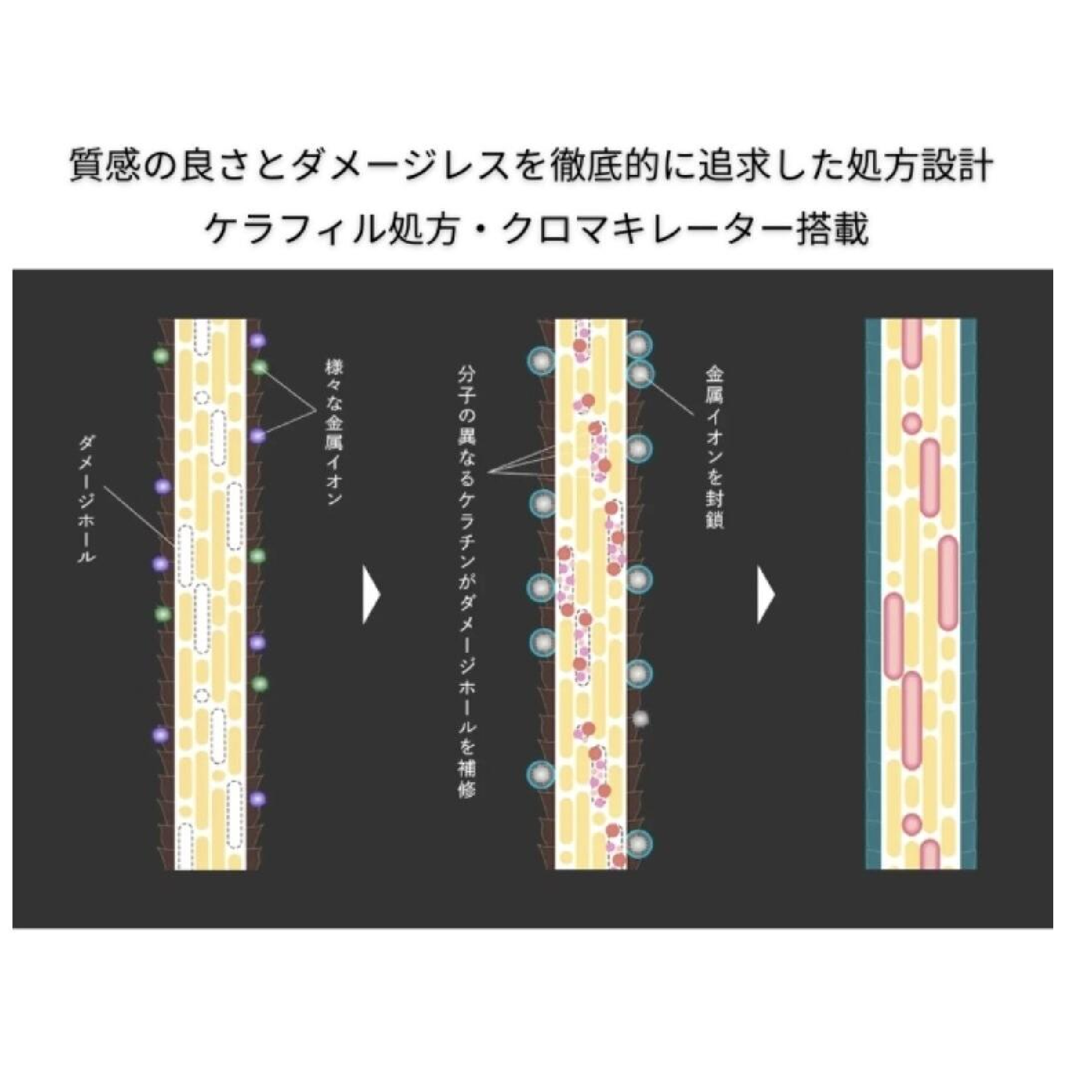 【クレンジングカラーで美髪に！】カット+ケラチンカラー+1stepトリートメン