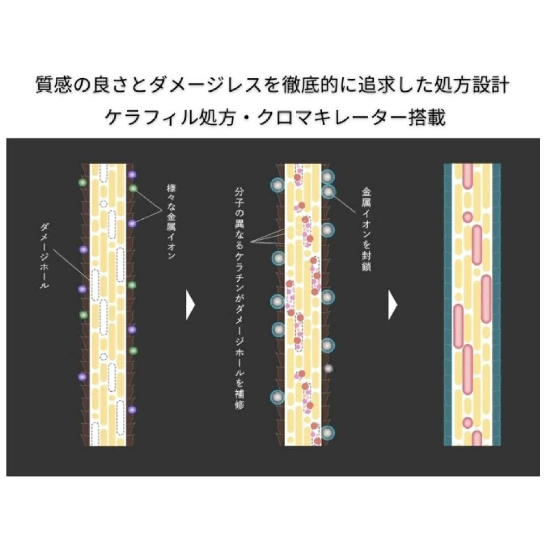 【クレンジングカラーで美髪に】カット+ケラチンカラー+3stepトリートメント